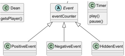 Event Inheritance Class Diagram