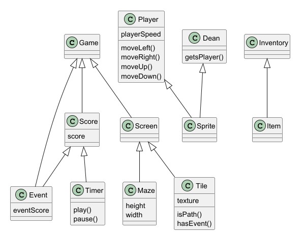 Maze Tile Class Diagram